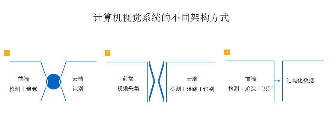 看大咖如何解碼“安防+人工智能”