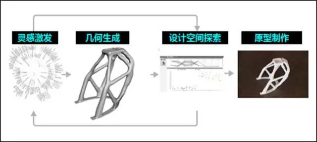 創(chuàng)成式設計讓CAD重生 | 智能制造術(shù)語（編號847）