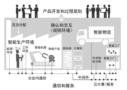 工業(yè)物聯(lián)網(wǎng)：淺析工業(yè)4.0與智能制造的關(guān)系