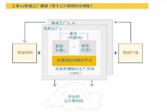 工業(yè)物聯(lián)網(wǎng)：淺析工業(yè)4.0與智能制造的關(guān)系