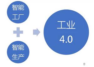 工業(yè)物聯(lián)網(wǎng)：淺析工業(yè)4.0與智能制造的關(guān)系