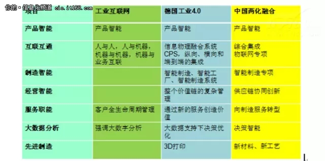 全面分析離散制造業(yè)的智能制造之路