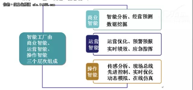 全面分析離散制造業(yè)的智能制造之路