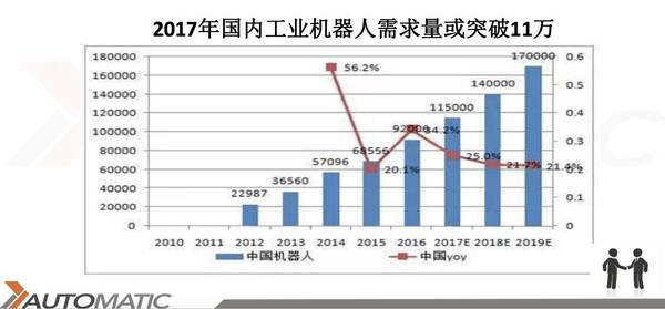 從“制造”到“智造” 看沃特美遜機器人如何進擊工業(yè)4.0！