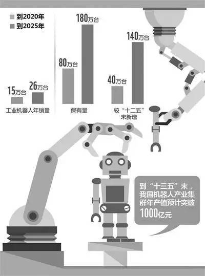 從“制造”到“智造” 看沃特美遜機器人如何進擊工業(yè)4.0！