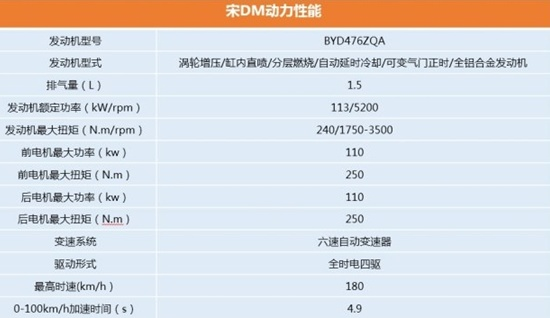 比亞迪憑借哪款車坐上中國新能源汽車第一把交椅？