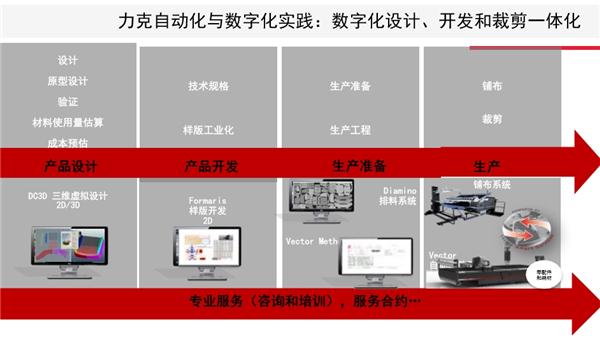 “工業(yè)4.0”智造時(shí)代 汽車座椅內(nèi)飾制造革新何去何從？