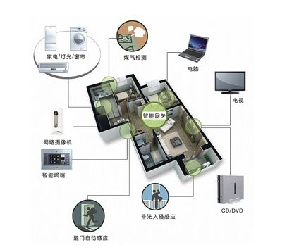 南京度房牽手百度云提供智能家居解決方案