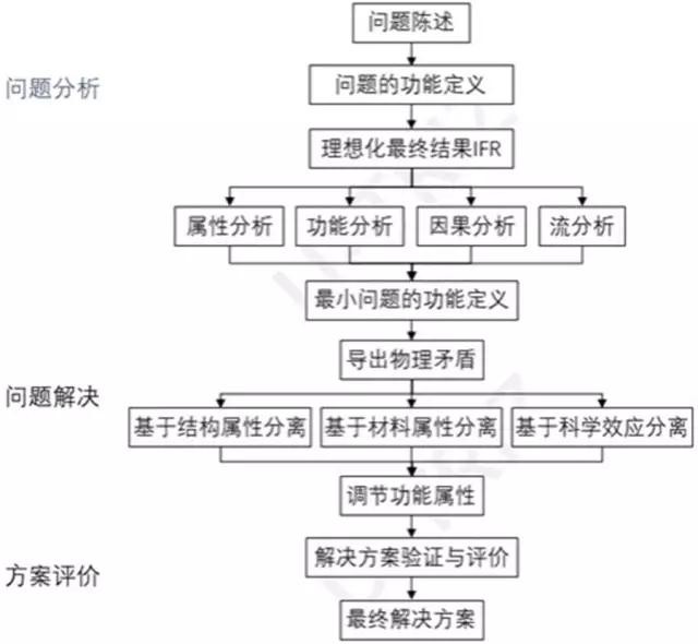 TRIZ發(fā)明方法論 | 看見未來 智能制造術(shù)語（編號693）