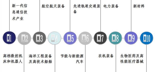 以汽車行業(yè)論中國(guó)制造2025