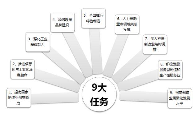 以汽車行業(yè)論中國(guó)制造2025