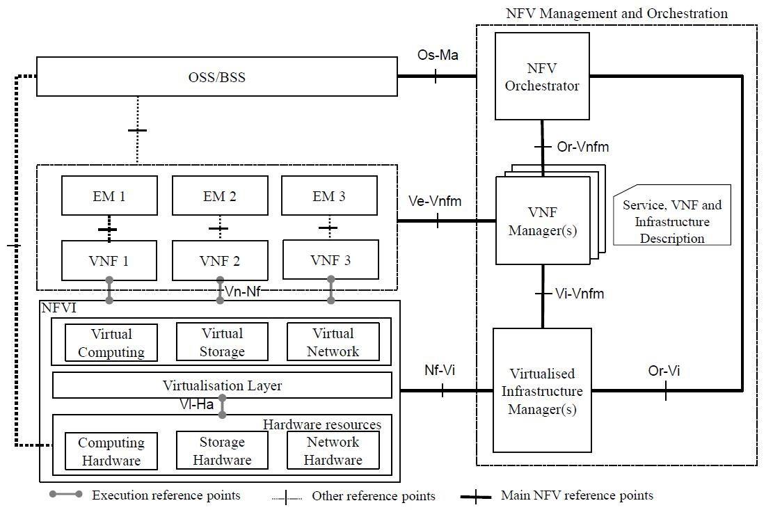华为携手中国移动完成全球最复杂的NFV开放性对接测试