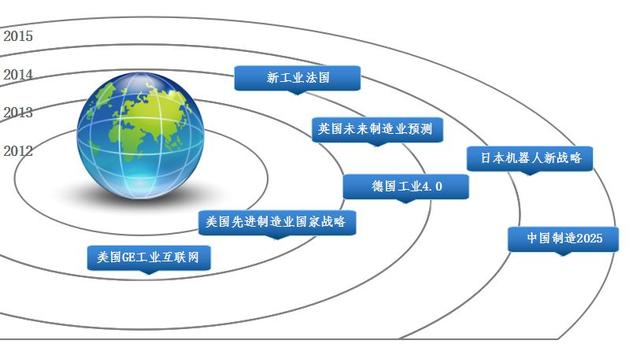 以汽車行業(yè)論中國(guó)制造2025