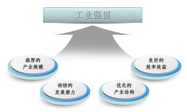 以汽車行業(yè)論中國(guó)制造2025