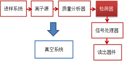 VOCs治理要從“頭”開始？怎么說？