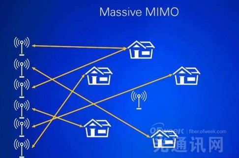 华为携手MegaFon联合演示Massive MIMO