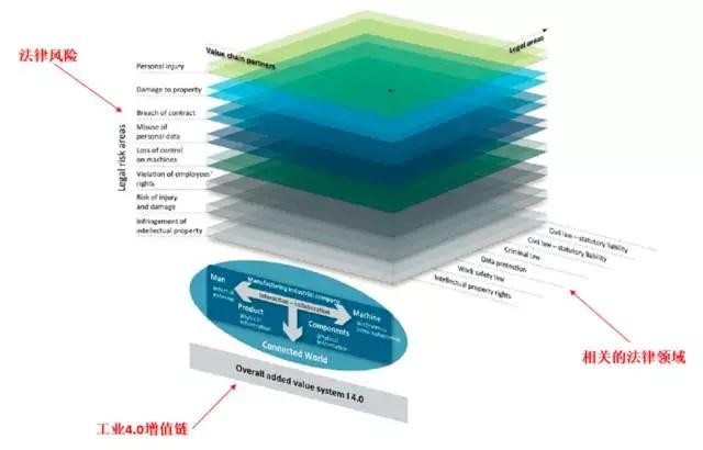 工業(yè)4.0也有王法 | 德國制造的法律龍骨