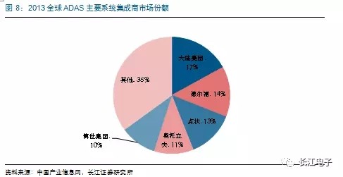 新能源汽車熱點(diǎn)不斷 汽車電子蓄勢(shì)待發(fā)