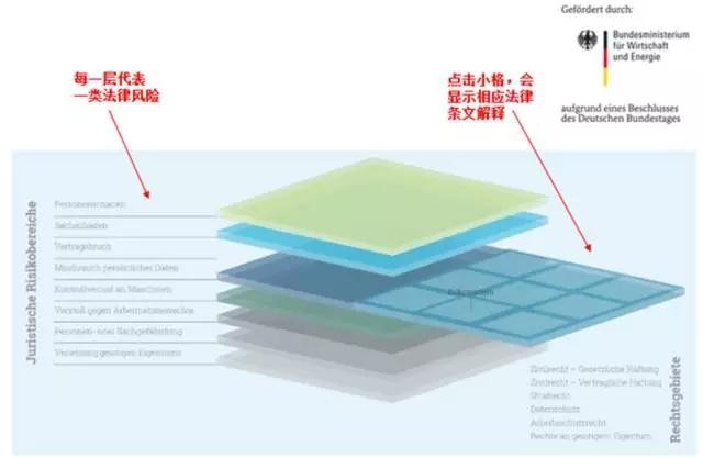 工業(yè)4.0也有王法 | 德國制造的法律龍骨