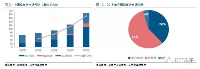 新能源汽车热点不断 汽车电子蓄势待发