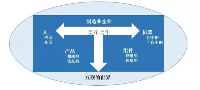 工業(yè)4.0也有王法 | 德國制造的法律龍骨