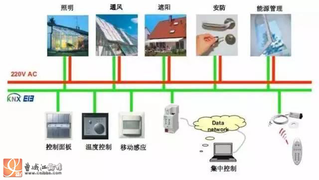 智能家居如何才能保障安全？