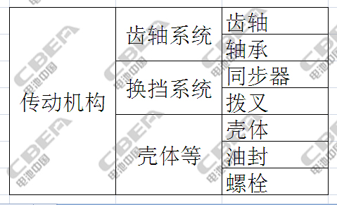 解析新能源汽車的核心：三電系統(tǒng)