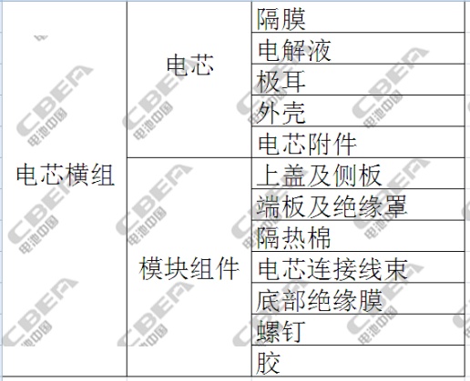 解析新能源汽車的核心：三電系統(tǒng)