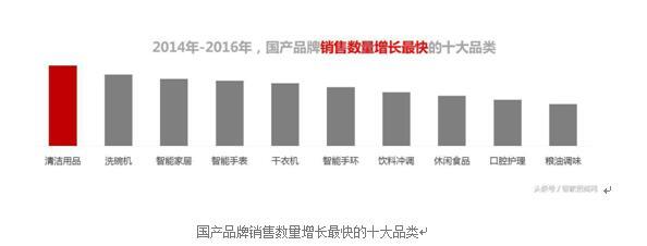 2016年智能家居行業最受關注十大品牌