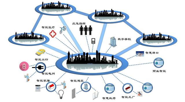 人類智能家居百年夢(mèng)為何仍舊未實(shí)現(xiàn)？