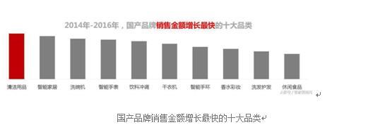 2016年智能家居行業最受關注十大品牌