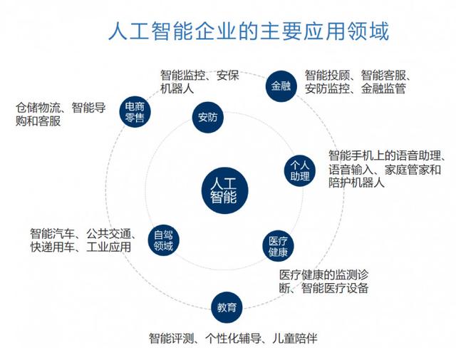 人工智能技術(shù)將讓智能家居變得更“聰明”