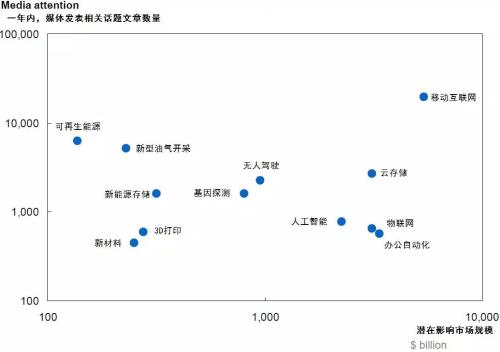 AI來了！10年之內(nèi)取代50%工作