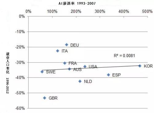 AI來了！10年之內(nèi)取代50%工作