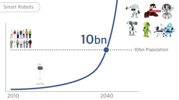 孙正义：未来30年的人工智能和物联网