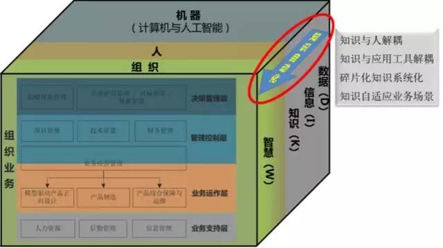 智慧院所 | 智能制造新概念（編號(hào)217）