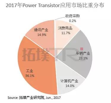 節(jié)能減碳 車用模擬IC和分離式功率器件日益重要