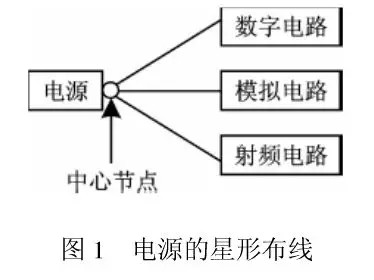 RF電路和數(shù)字電路如何在同塊PCB上和諧相處？