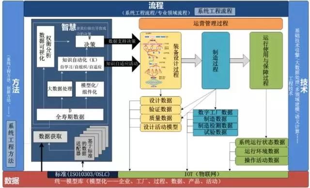 智慧院所 | 智能制造新概念（編號(hào)217）