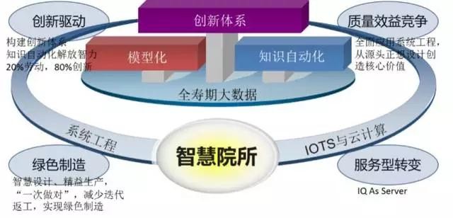 智慧院所 | 智能制造新概念（編號(hào)217）