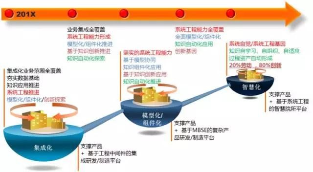 智慧院所 | 智能制造新概念（編號(hào)217）