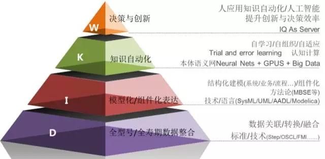 智慧院所 | 智能制造新概念（編號(hào)217）