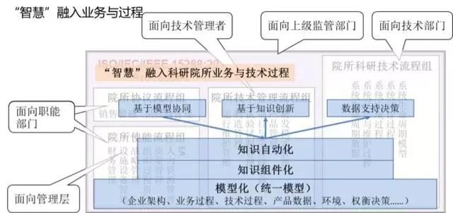 智慧院所 | 智能制造新概念（編號(hào)217）