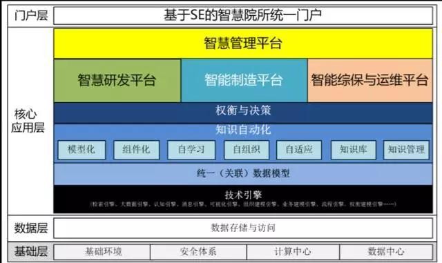 智慧院所 | 智能制造新概念（編號(hào)217）