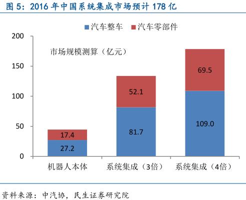 中國智能制造產(chǎn)業(yè)鏈深度分析