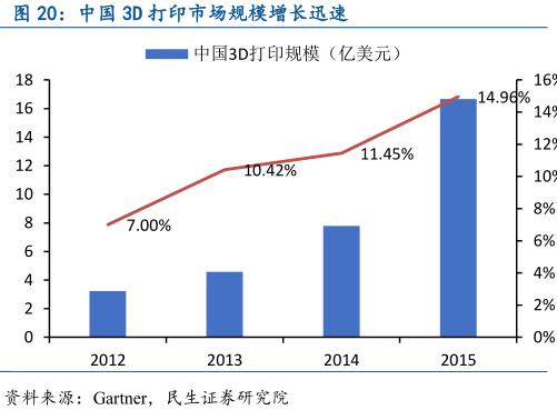 中國智能制造產(chǎn)業(yè)鏈深度分析