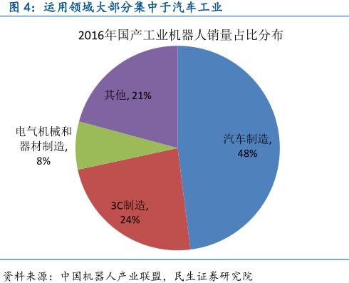 中國智能制造產(chǎn)業(yè)鏈深度分析