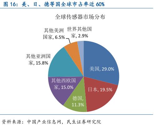 中國智能制造產(chǎn)業(yè)鏈深度分析