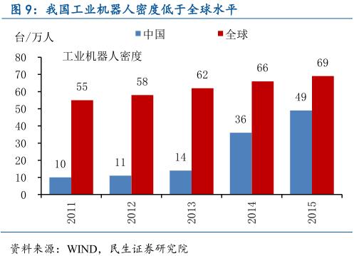 中國智能制造產(chǎn)業(yè)鏈深度分析