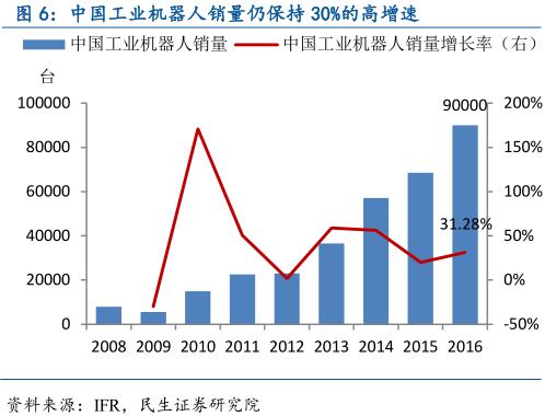 中國智能制造產(chǎn)業(yè)鏈深度分析